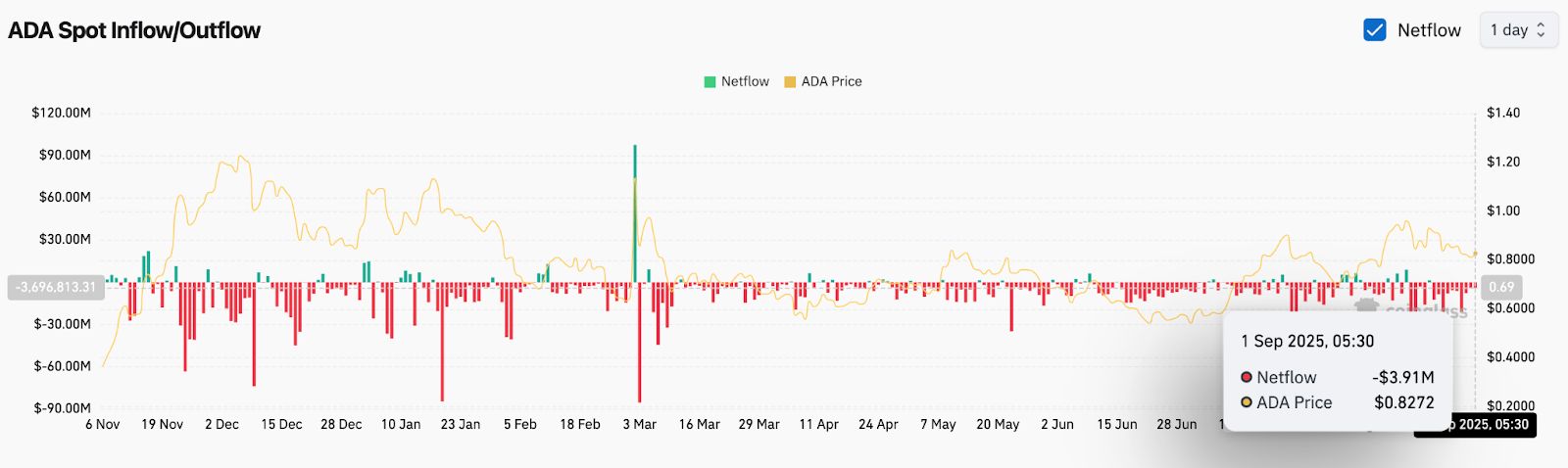 ada(阿达帕林凝胶) ada(阿达帕林凝胶)