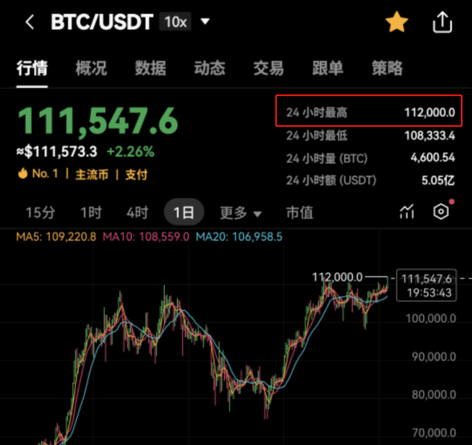 btc美元行情(btc美元行情今日)