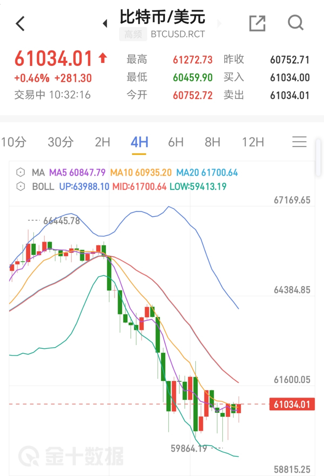 btc行情(金色财经btc行情)