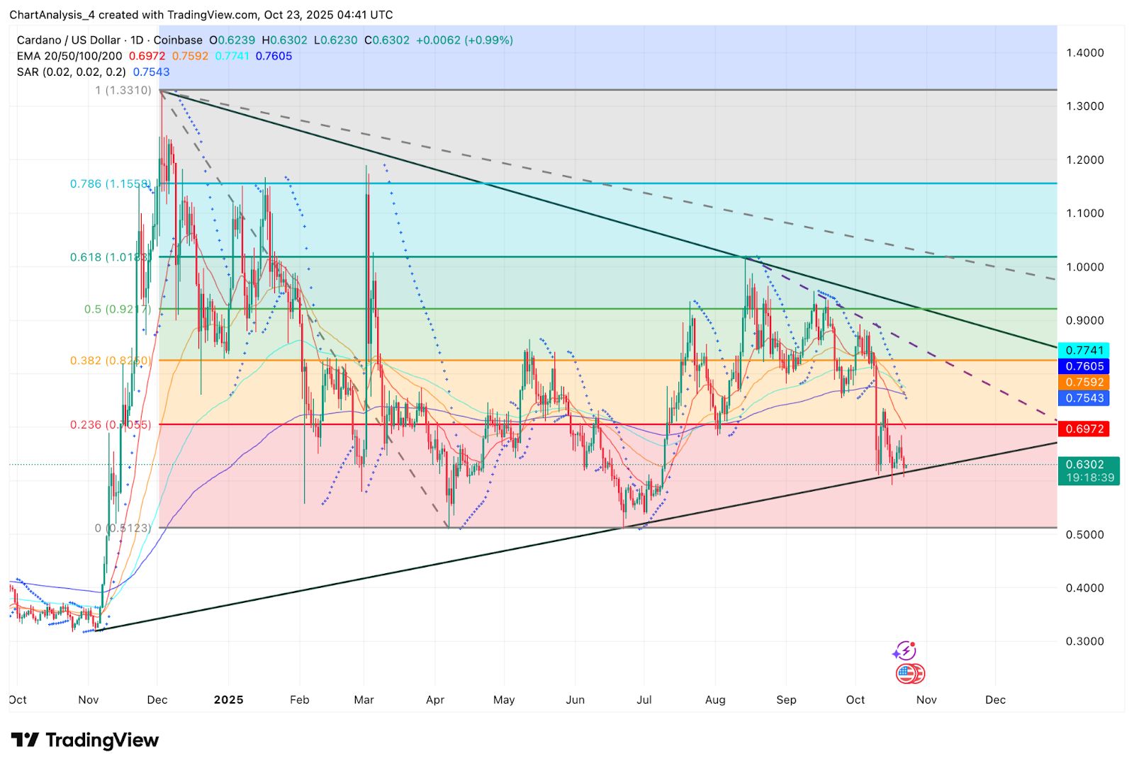 ada今日价格(ada今日价格行情币)