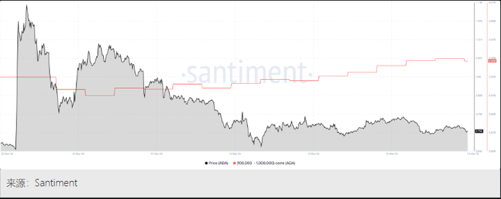 ada价格(ADA价格走势美金)