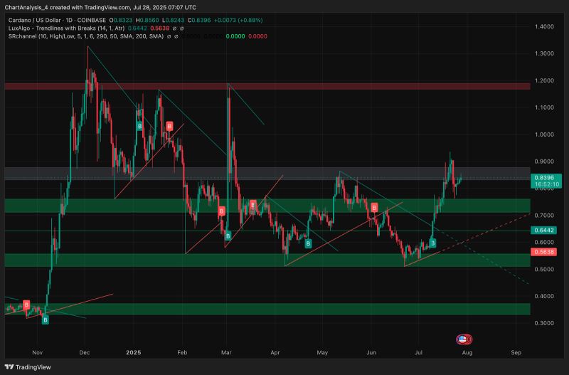 ada价格(ADA价格走势美金)