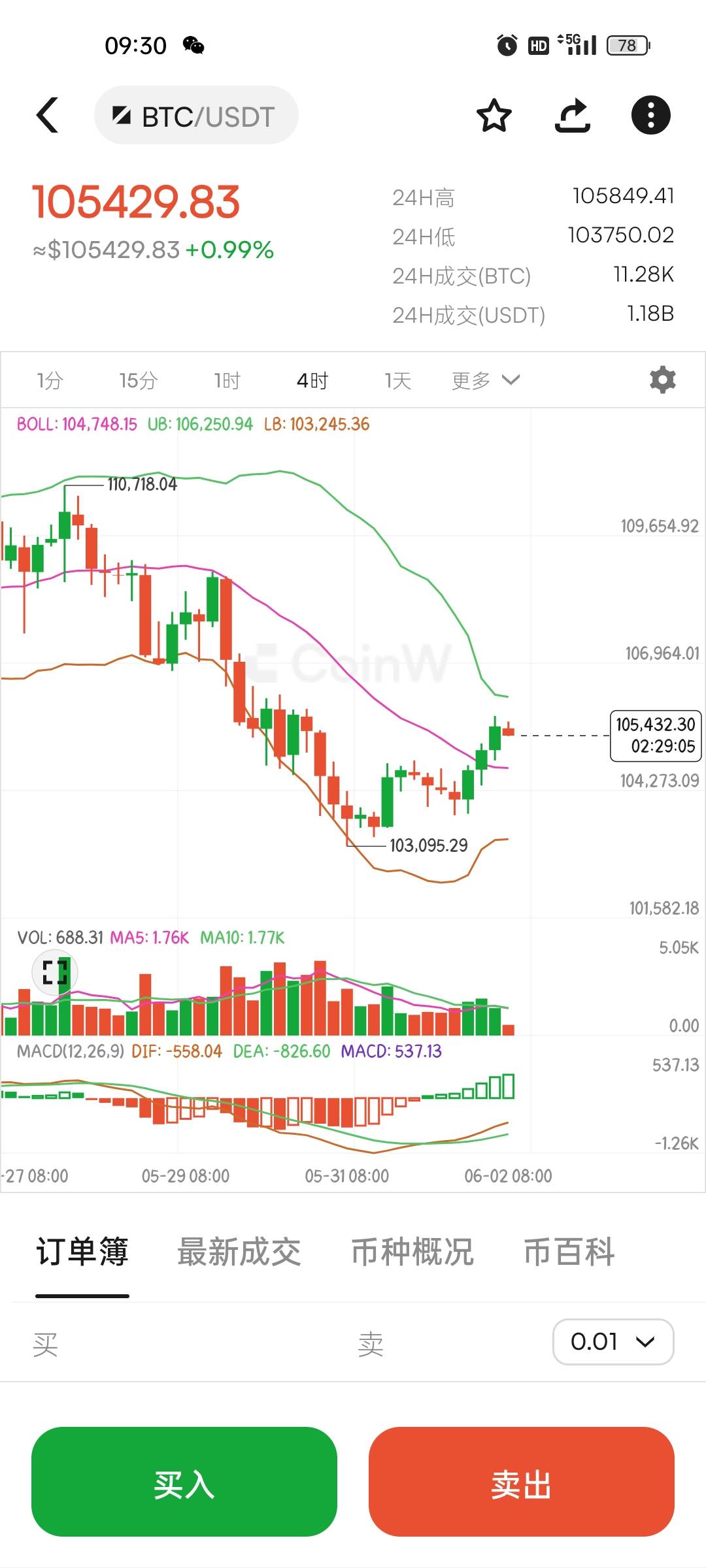 btc行情(BTC行情走势图) btc行情(BTC行情走势图)