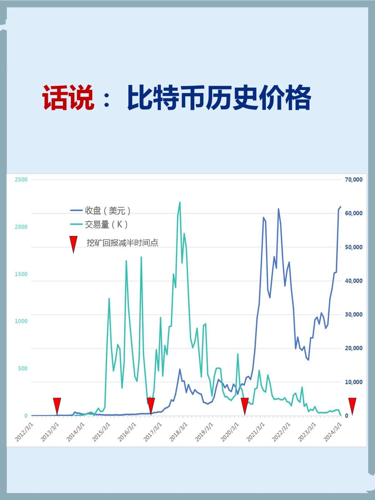 btc今日价格行情(btc今日价格行情币)