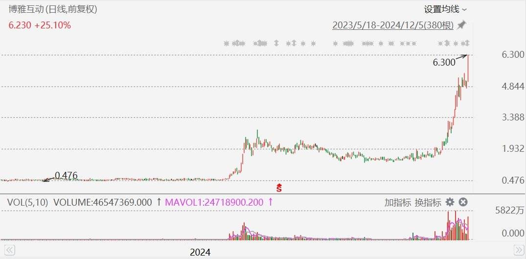 btc今日价格行情(btc今日价格行情币)