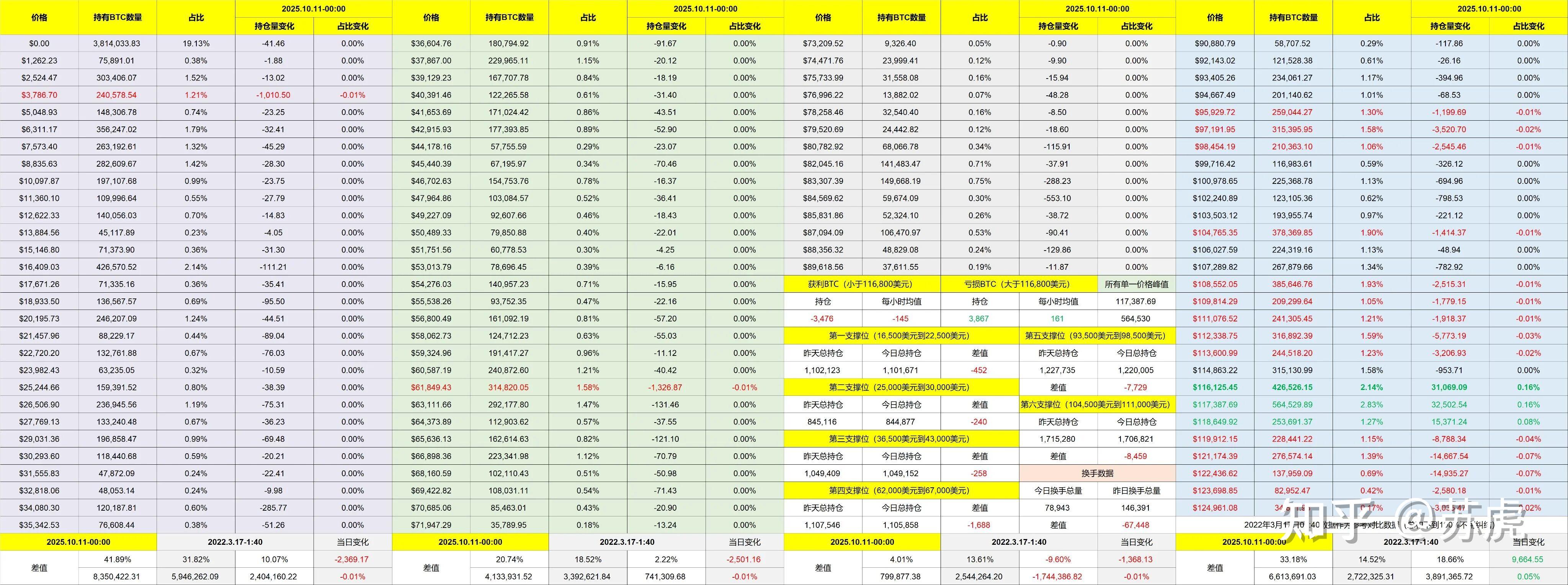 btc今日价格(21年买了一万狗狗币) btc今日价格(21年买了一万狗狗币)