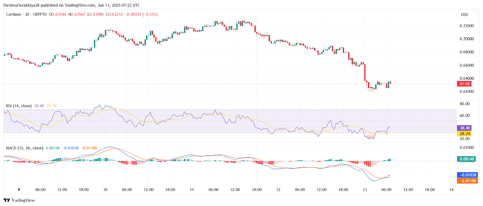 ADA币(ada币发行量)