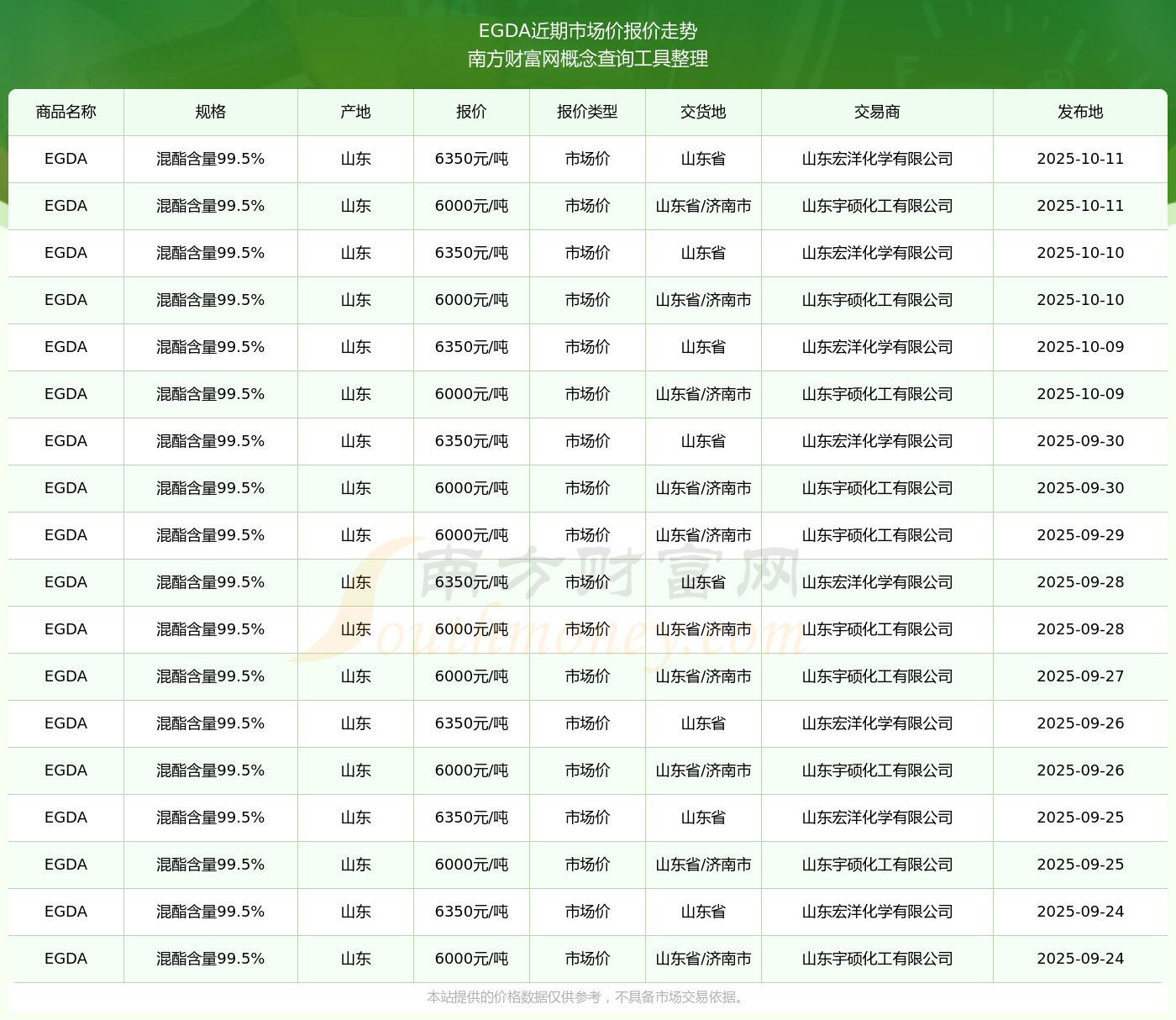 ada今日价格(eth价格今日行情)