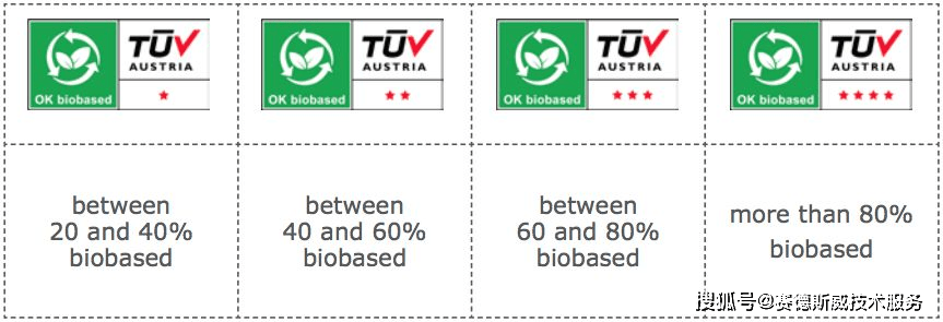 okb是什么(okb与okt)