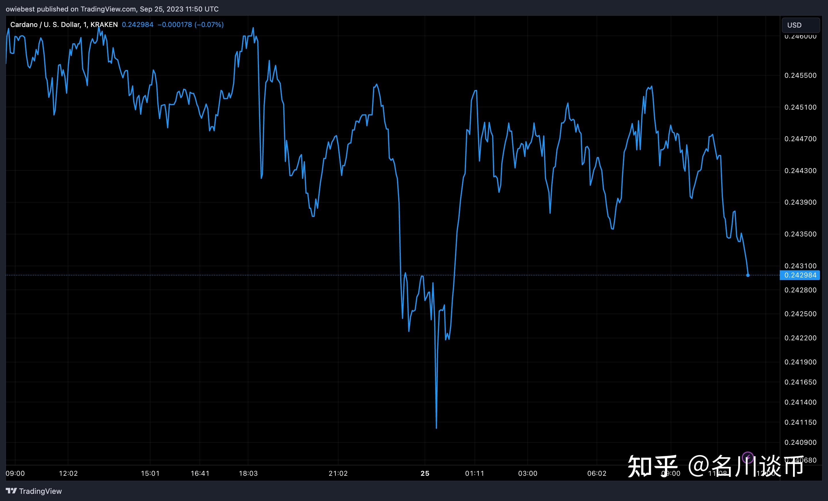 ada今日价格(eth价格今日行情)