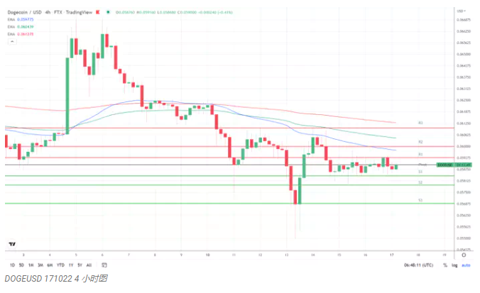 shib(十八项医疗核心制度) shib(十八项医疗核心制度)