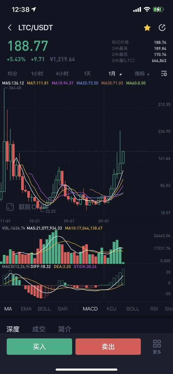 ltc价格(Ltc价格 美元)
