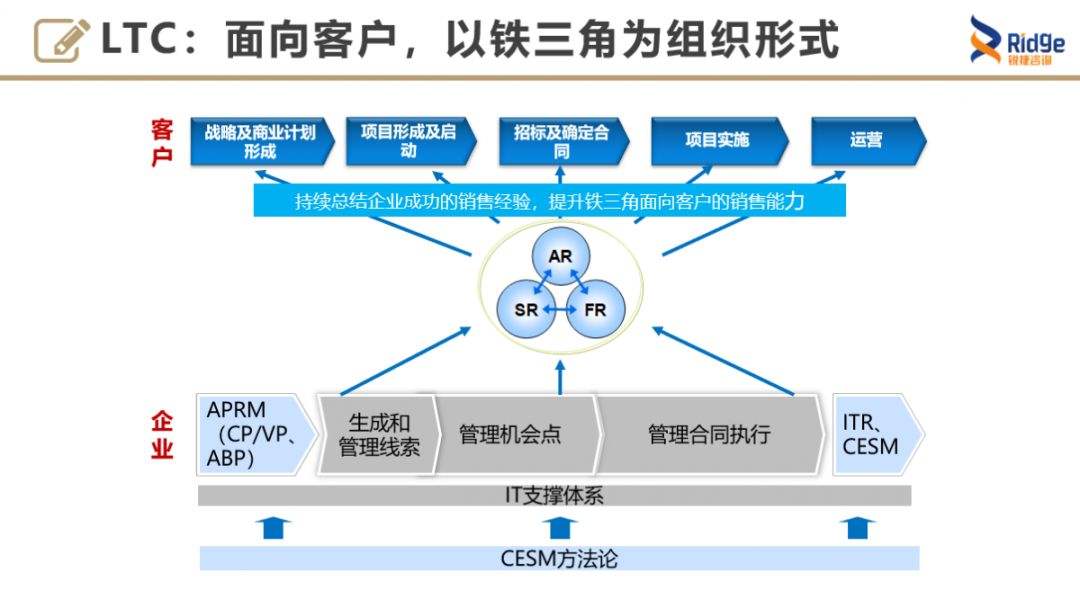 ltc是什么意思(汽车CLTC是什么意思) ltc是什么意思(汽车CLTC是什么意思)