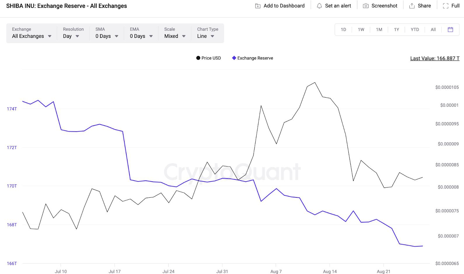 shib行情(shib行情分析)