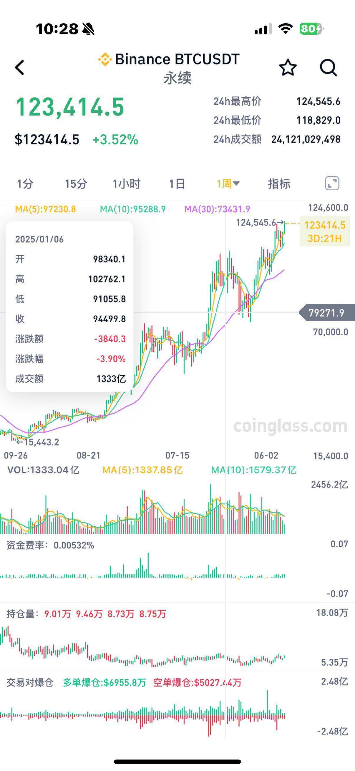 btc美元价格(BTC美元价格走势)