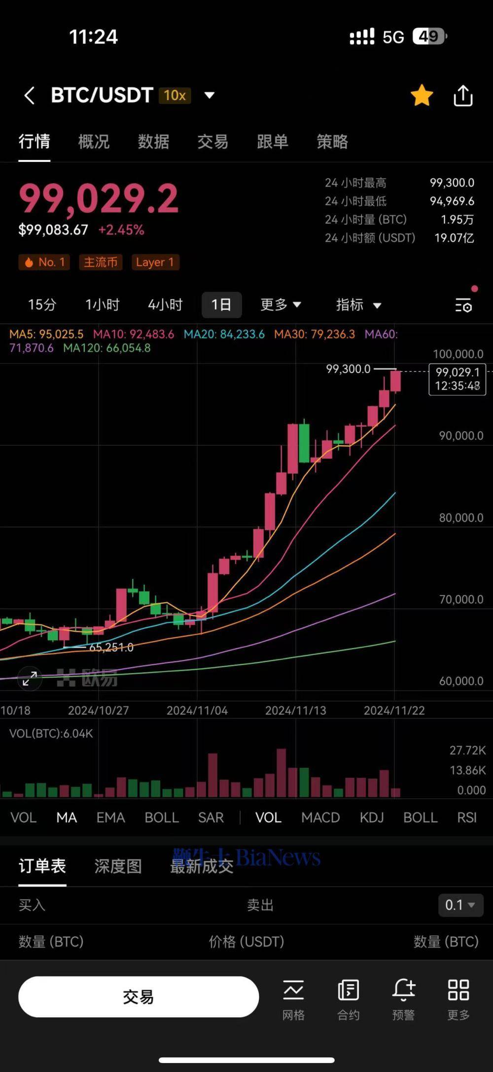 btc美元价格(BTC美元价格走势)