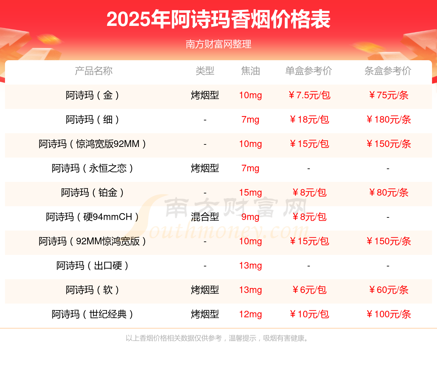 ada价格(尼桑armada价格)