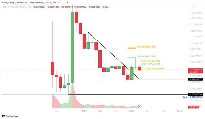 shib价格(SHIB价格2021年11月) shib价格(SHIB价格2021年11月)