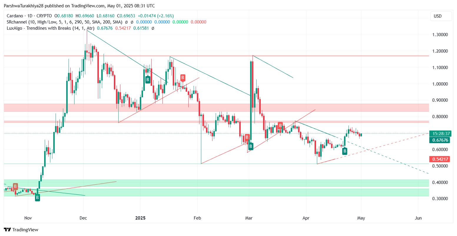 ada价格(手表nivada价格)