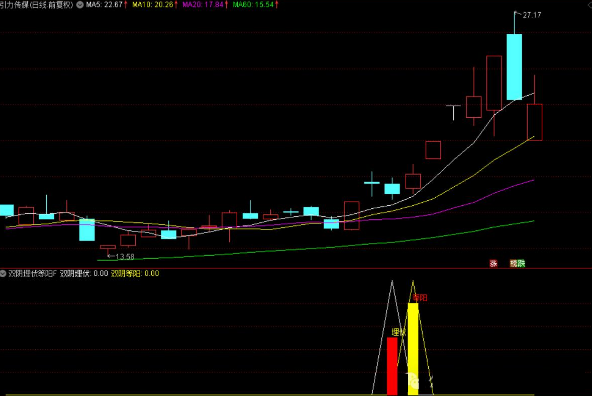 shib行情(shib行情走势图)