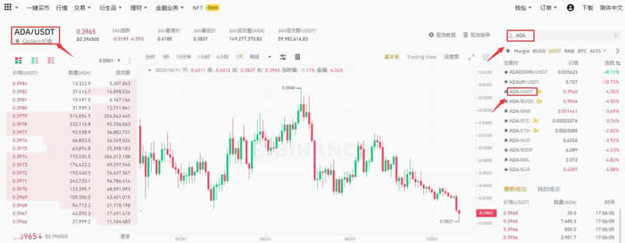 ada今日价格(ada最新行情分析)
