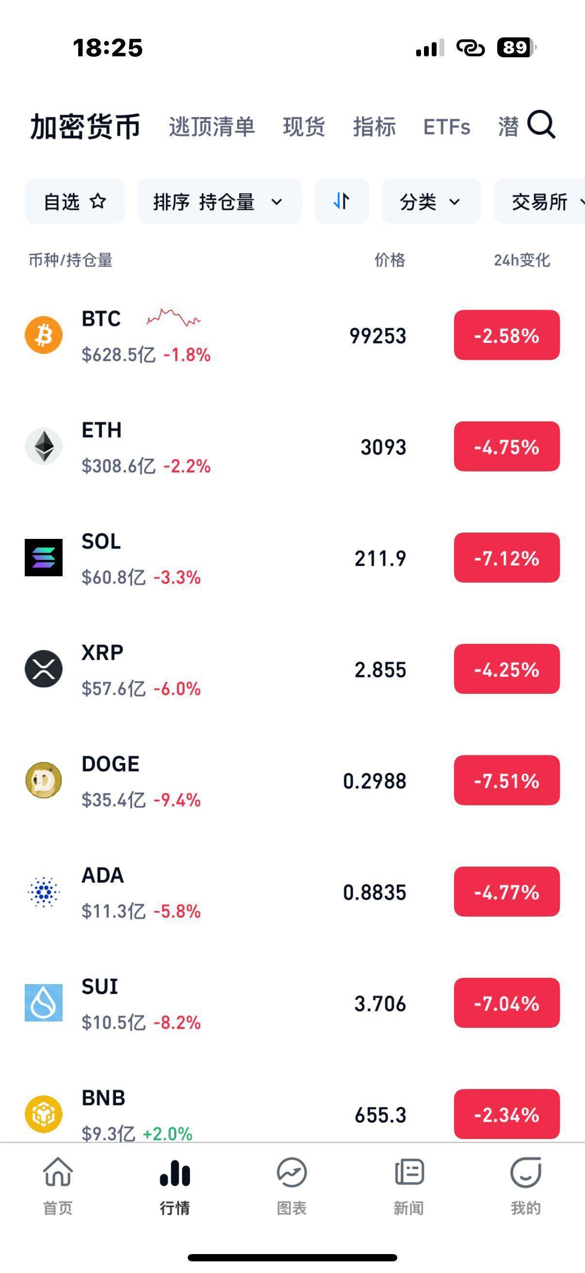 btc价格美元(btc价格美元换算)