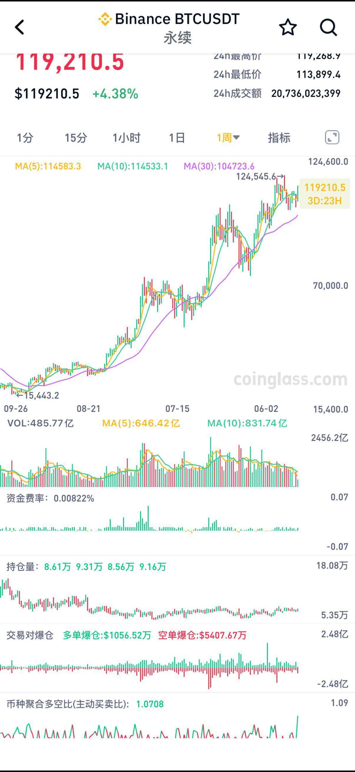 btc价格美元(btc价格美元换算)