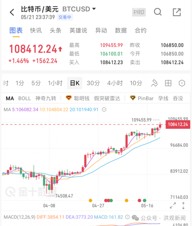btc美元价格(btc 美元价格)