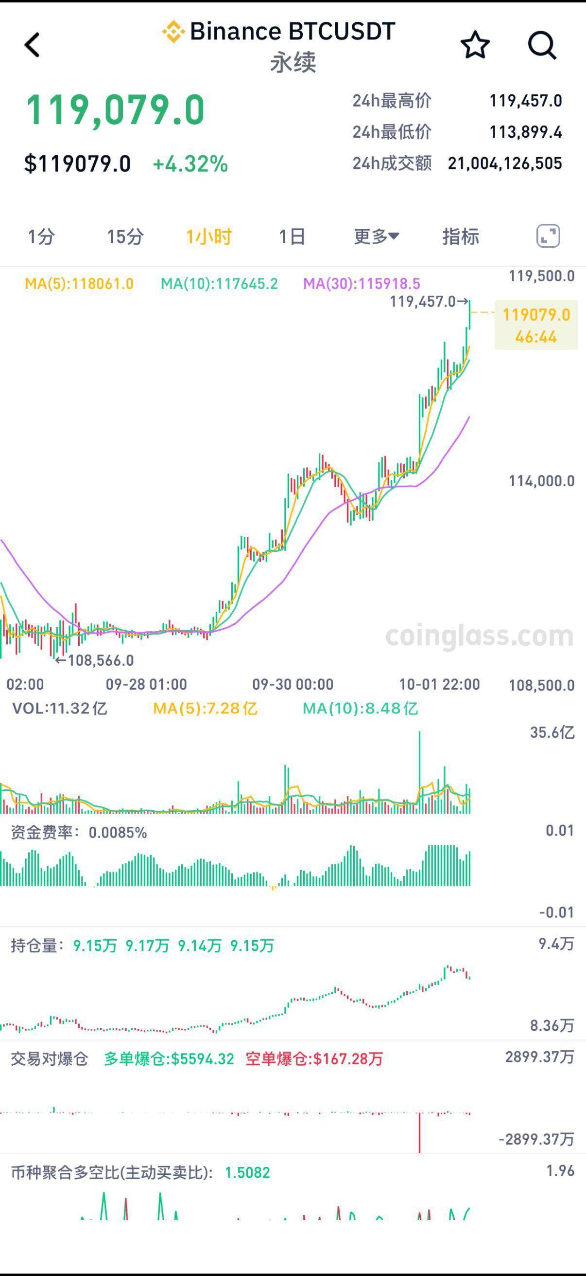 btc美元价格(btc 美元价格)