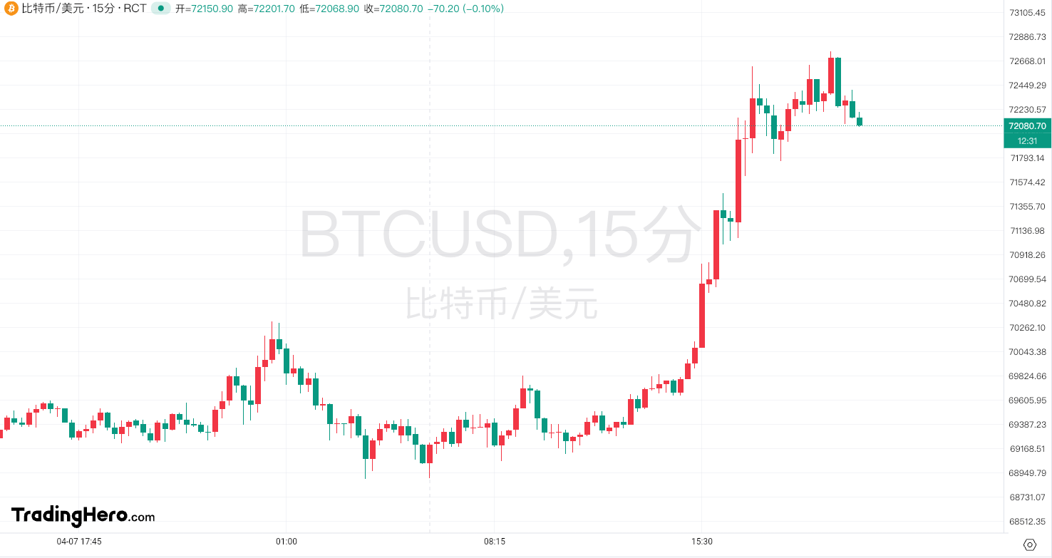 btc美元(BTC美元走势图)