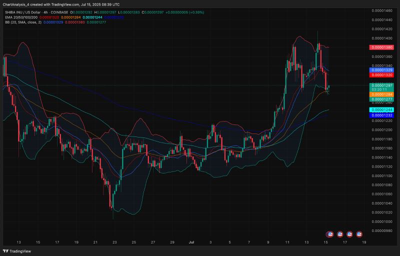 shib币价格(shib币今天价格)