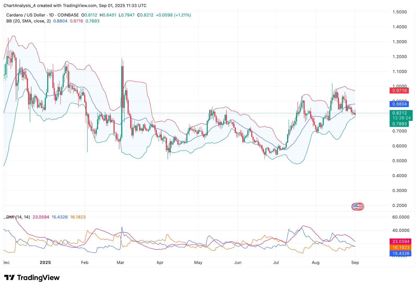 ada艾达币(ada艾达币今日价格)