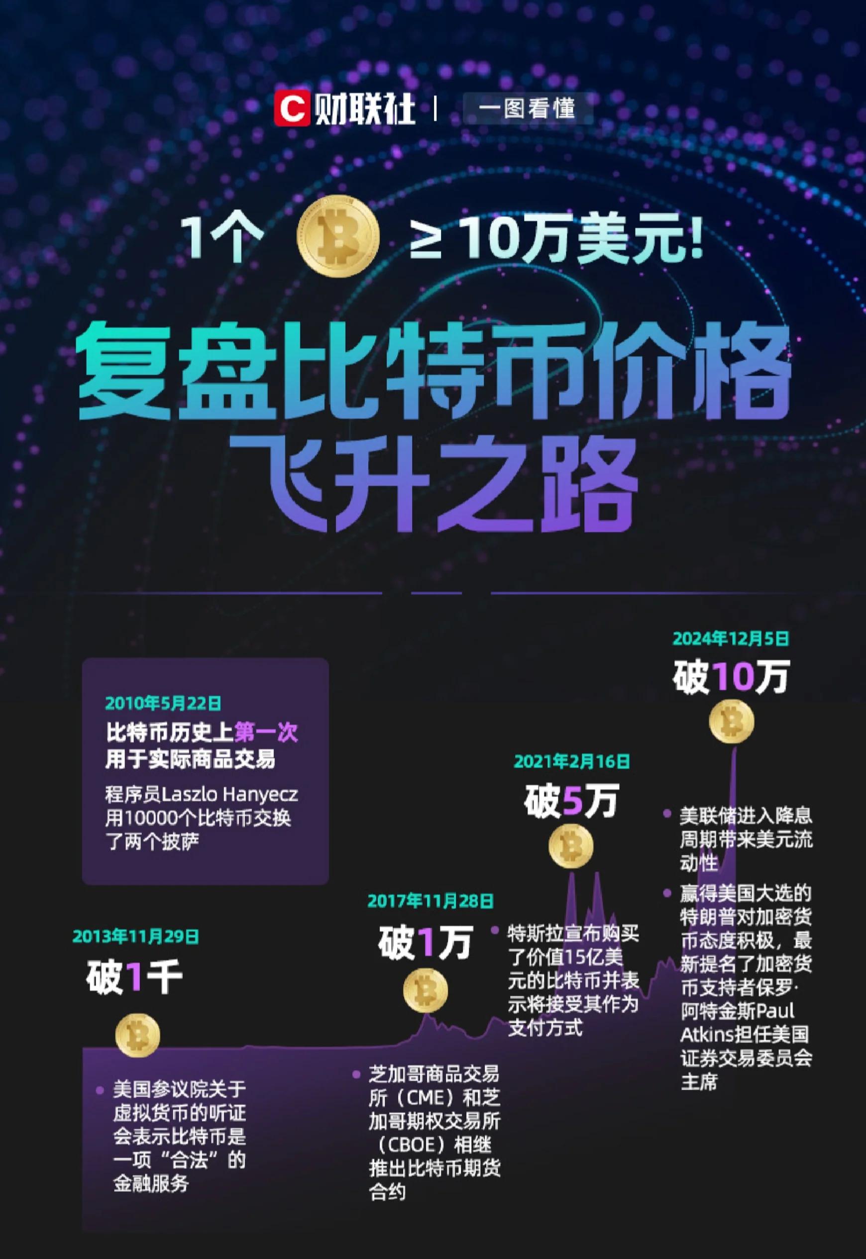 btc美元价格(btc行情最新价格美元) btc美元价格(btc行情最新价格美元)