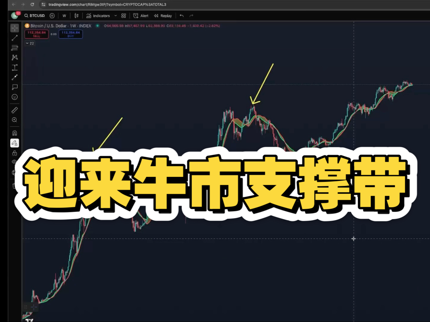 btcusd(btcusd cm翻译成中文)