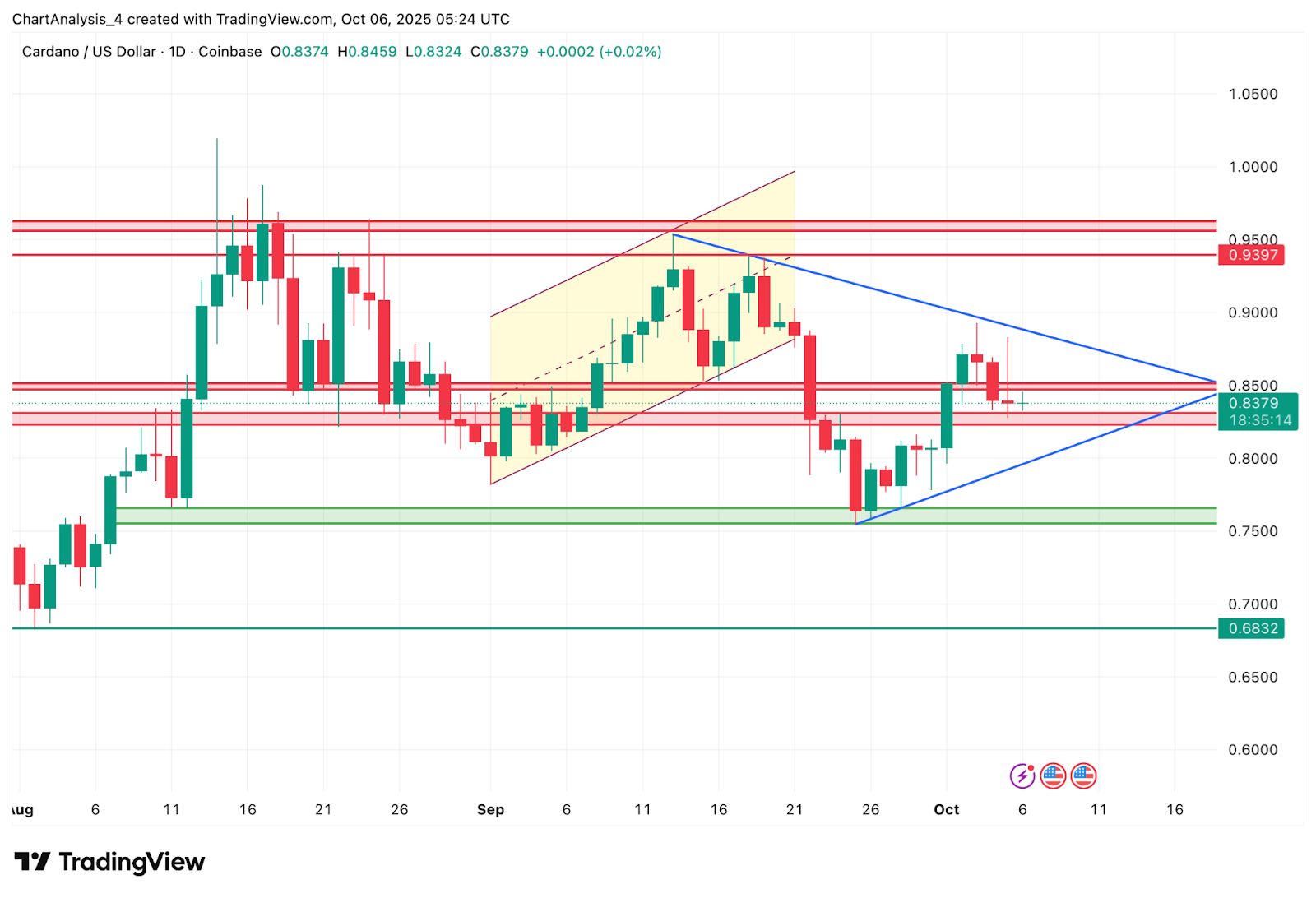 ADA币(ada币是干什么的)