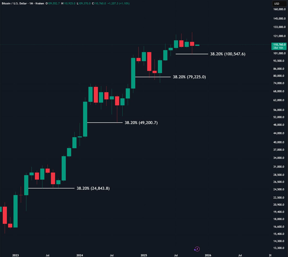 btc价格美元(btc行情美元今日) btc价格美元(btc行情美元今日)