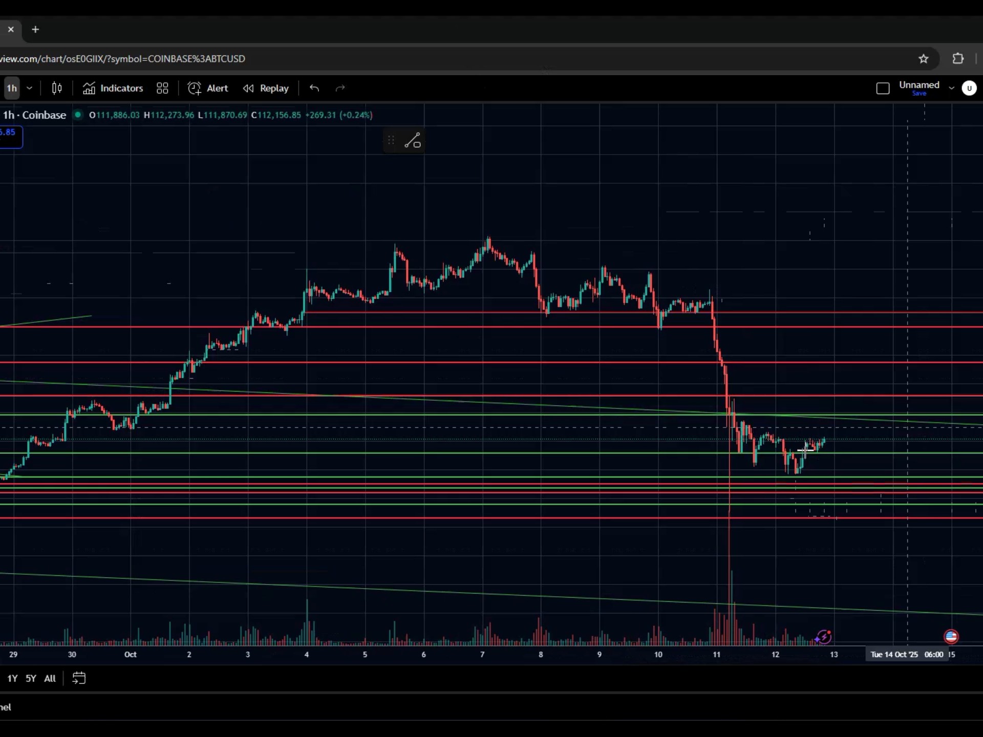 btcusd(BTCUSDT是正规合法的吗)