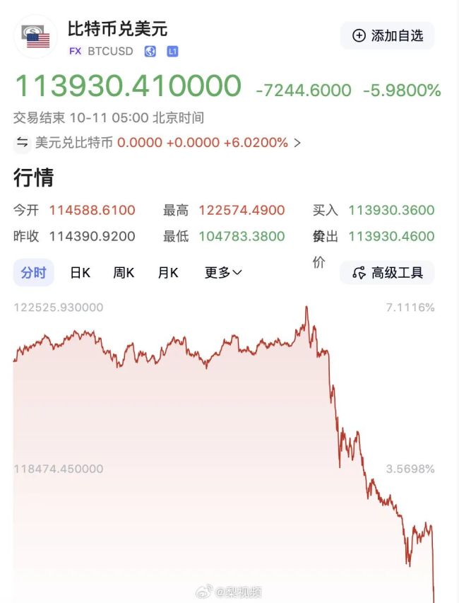 btc价格美元(今日btc价格美元)