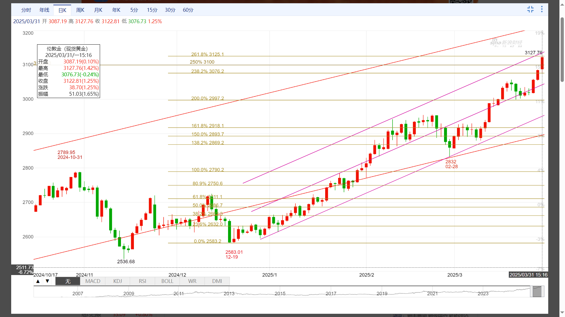 btc价格美元(今日btc价格美元)