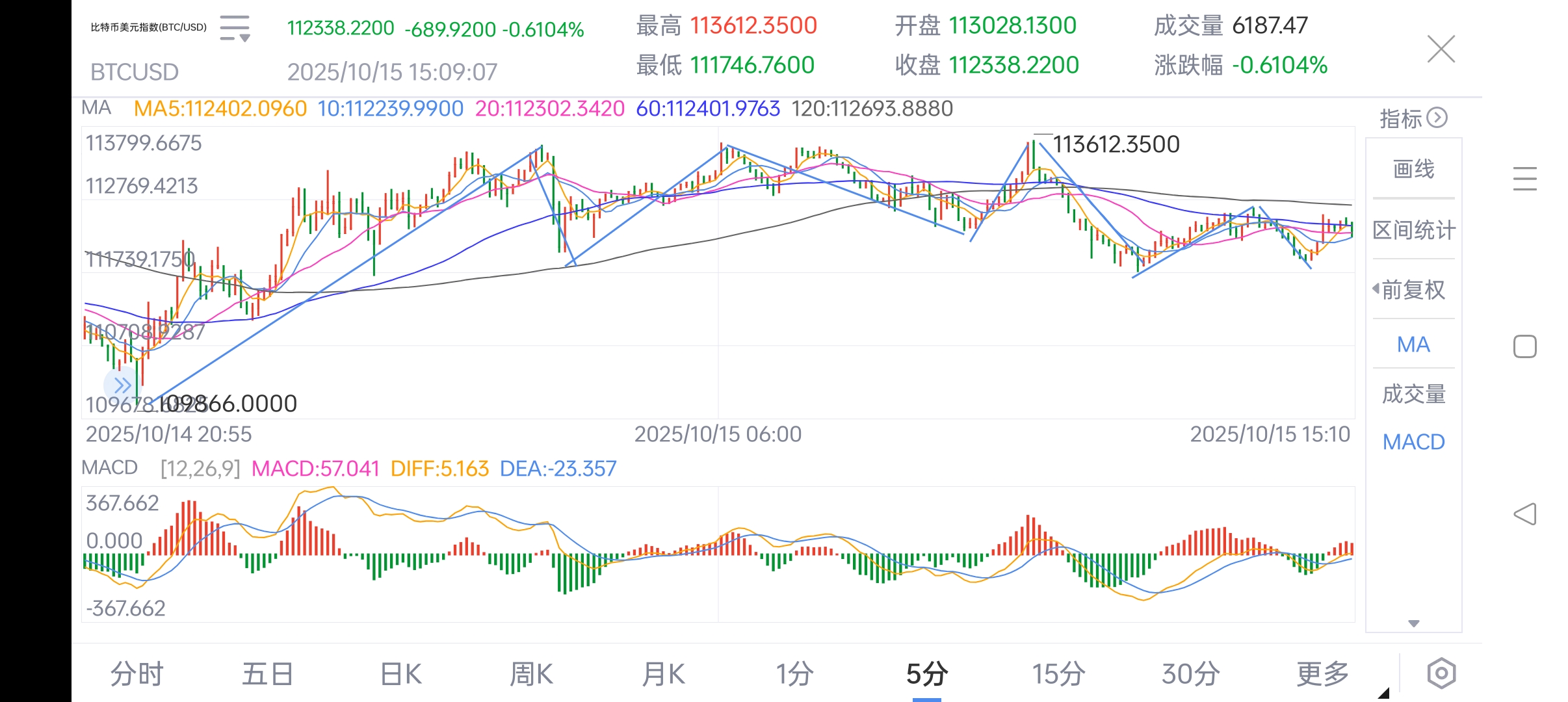 btcusd(BTCUSDT能赚钱吗)