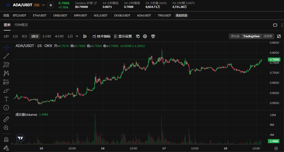 ADA币(ada币是主流币吗)