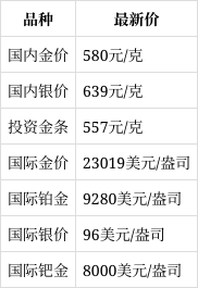 贵金属行情实时报价(今日黄金价格实时查询)