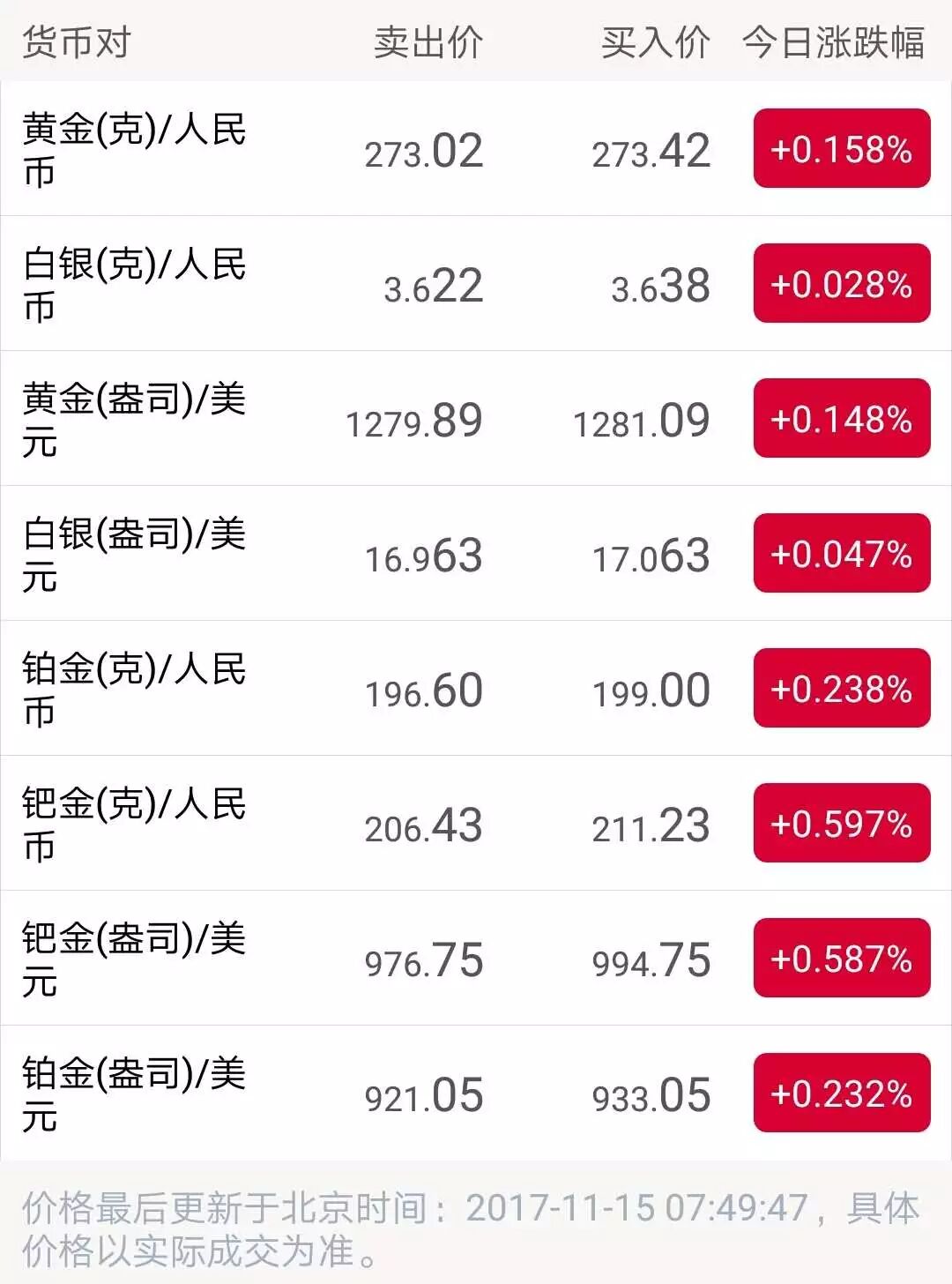 贵金属牌价(贵金属报价表)