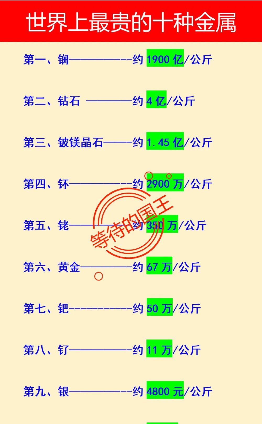 贵金属交易知识(十大期货交易软件)