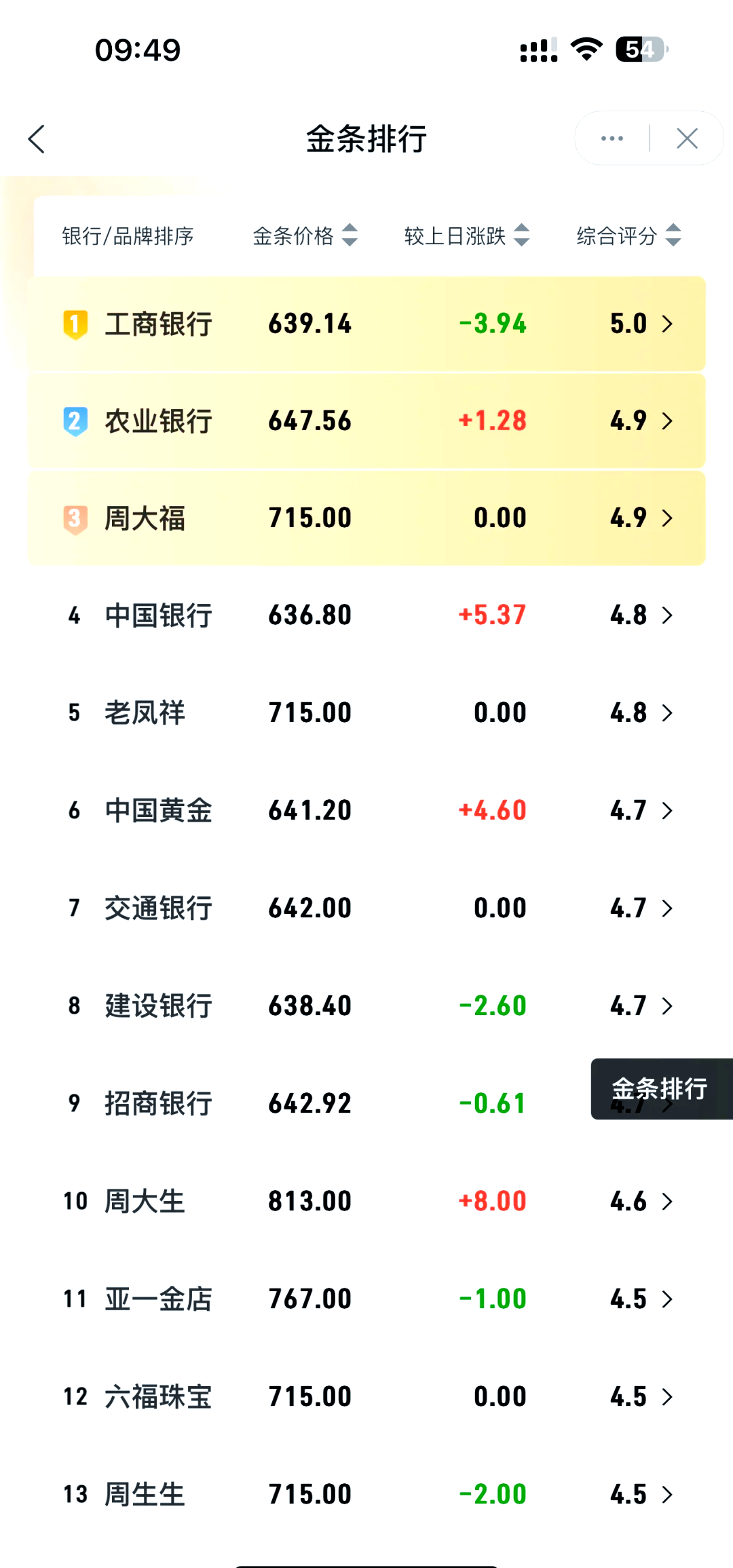贵金属行情融通金(黄金贵金属行情融通金) 贵金属行情融通金(黄金贵金属行情融通金)