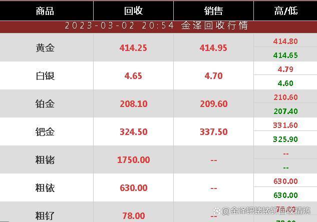 哪些贵金属平台好(哪些贵金属平台好一点)