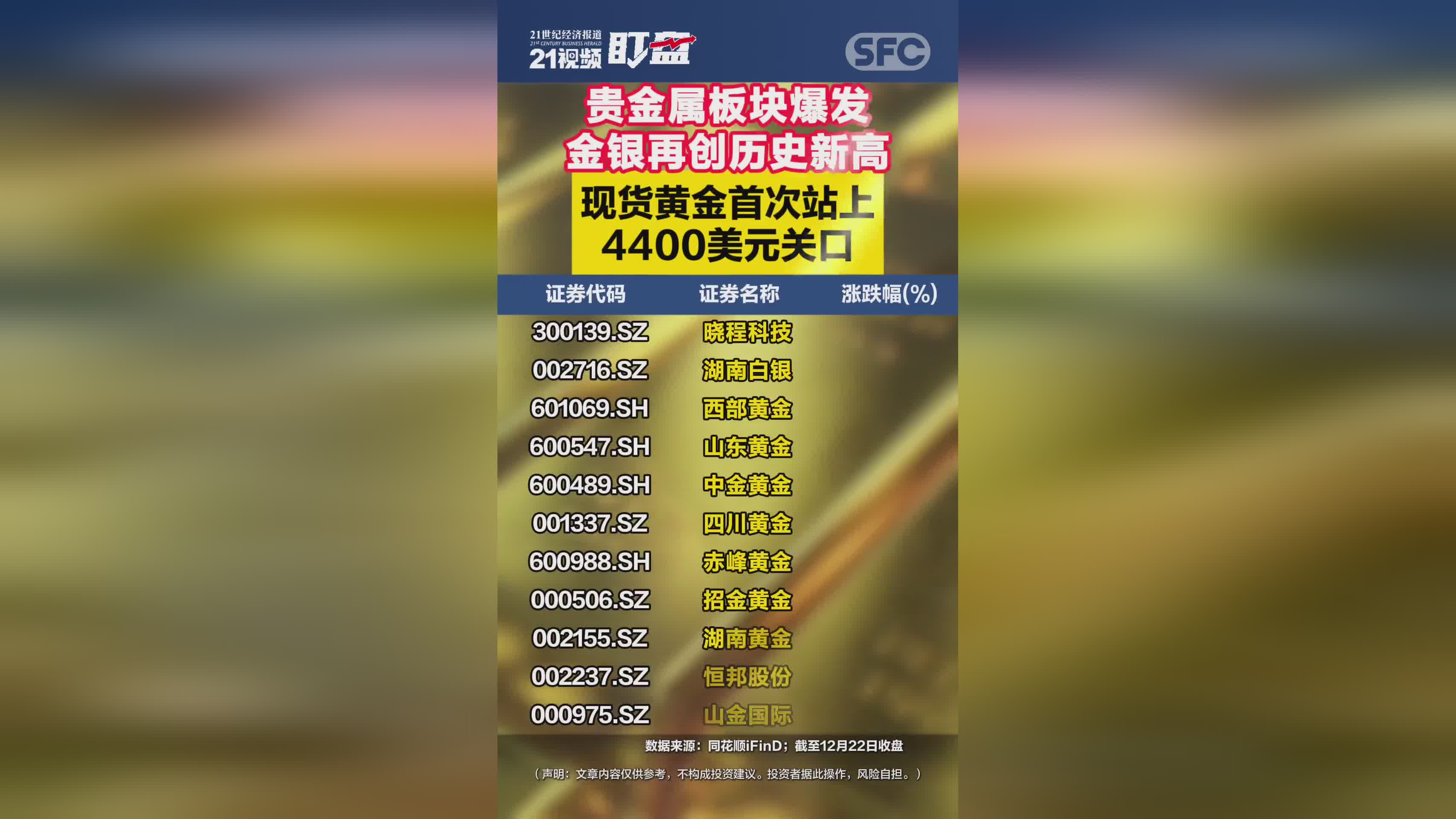 贵金属交易平台排行榜(金盛贵金属官方网站app)