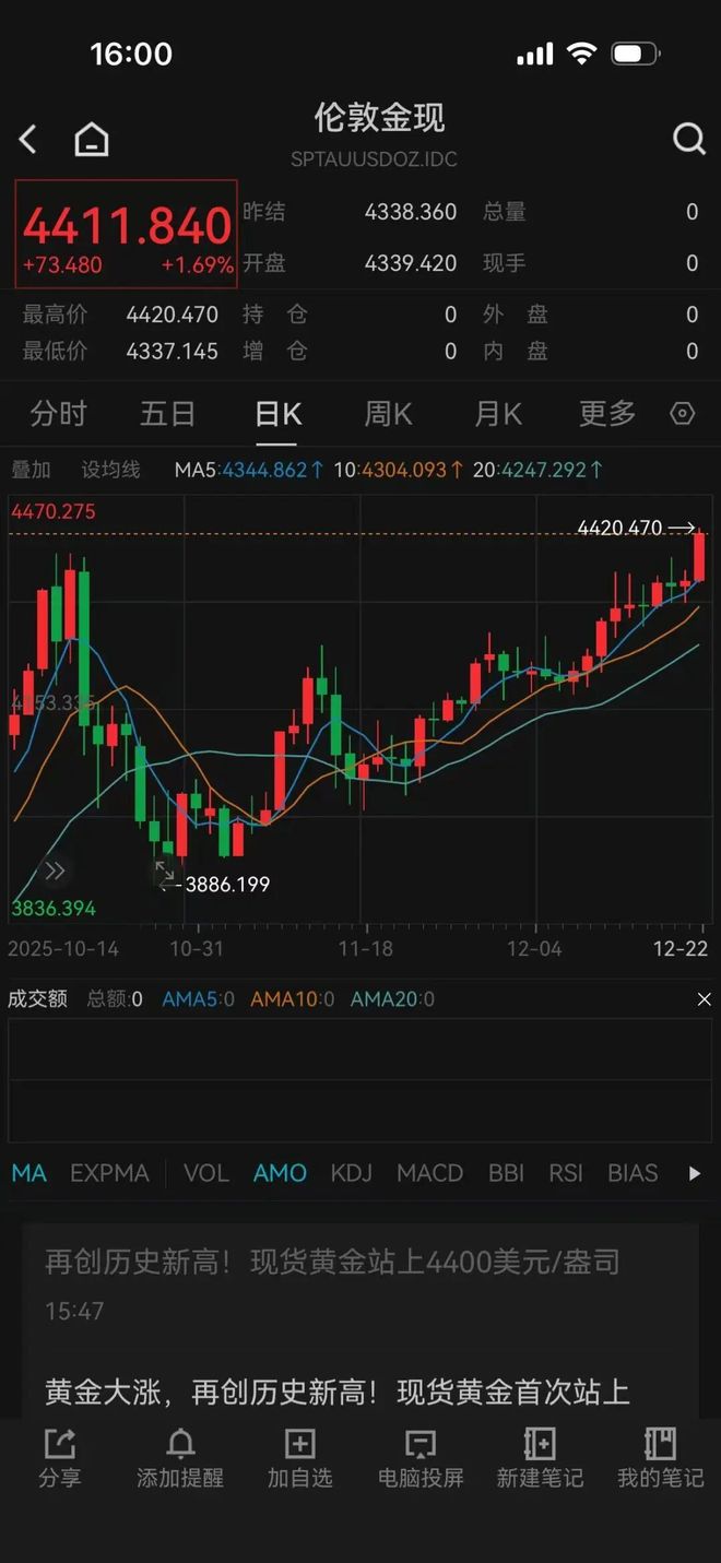 贵金属黄金价格(贵金属黄金价格今天多少一克)