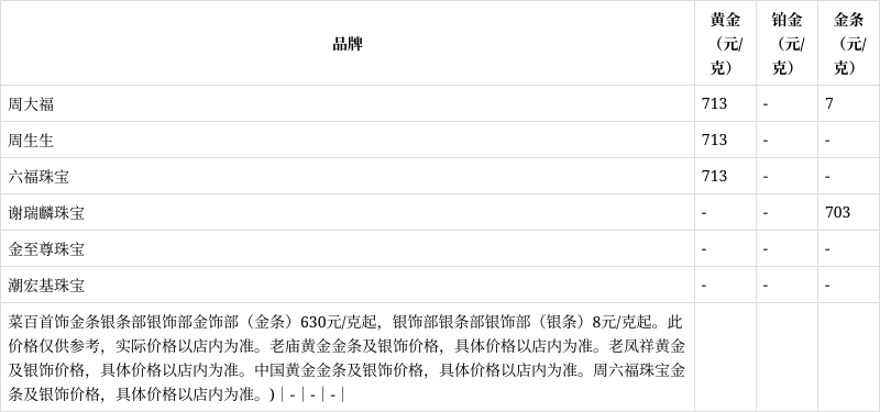 贵金属价格行情(中国贵金属查询平台)