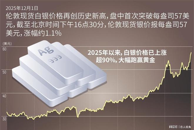 贵金属白银(贵金属白银是多少钱一克)